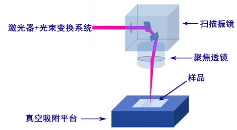光纖激光打標(biāo)機(jī)為什么會出現(xiàn)打標(biāo)效果不均勻的狀態(tài)？